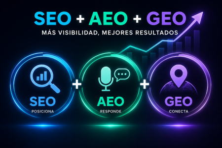 seo geo aeo estudioideas ia